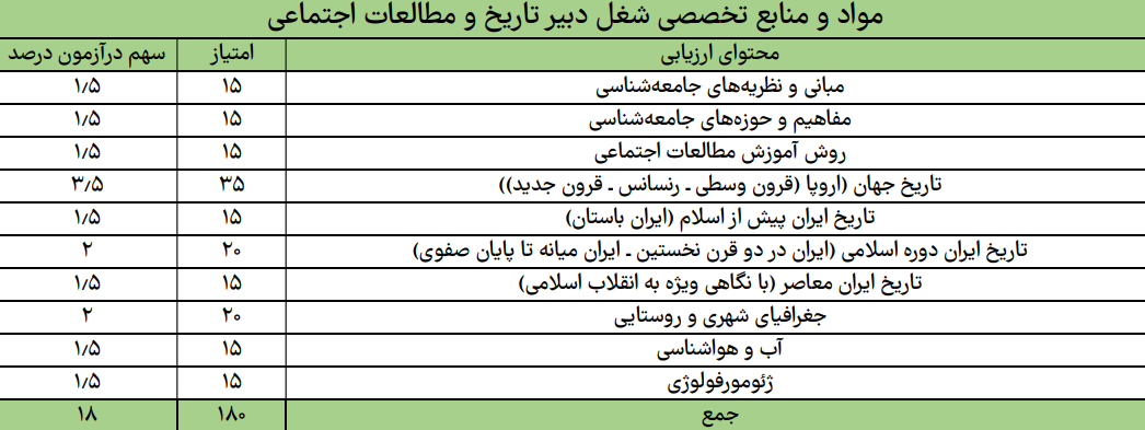 مطالعات اجتماعی