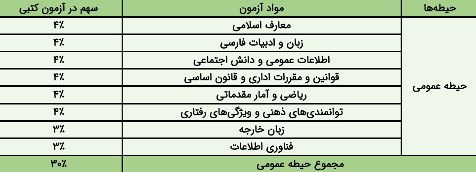 دستگاه های اجرایی کشور