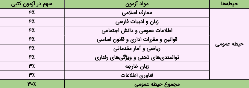 وزارت بهداشت