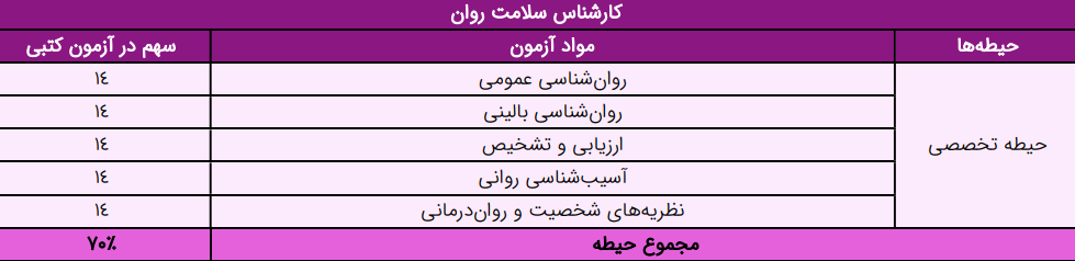کارشناس سلامت روان