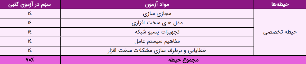 سخت افزار