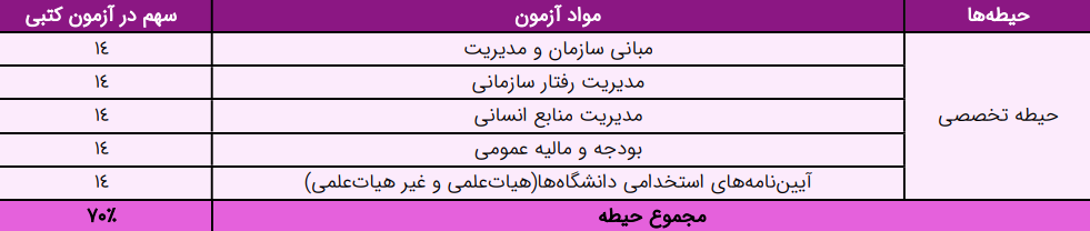  کتاب کارشناس منابع انسانی