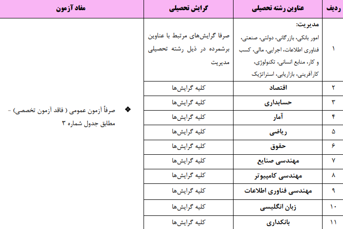 استخدامی بانک رفاه (بانکدار)