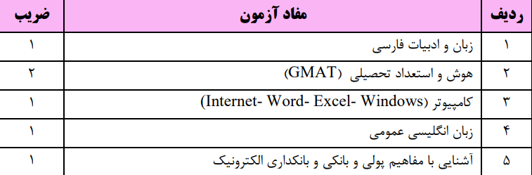 بانک رفاه بانکدار