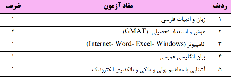 منابع عمومی بانک رفاه