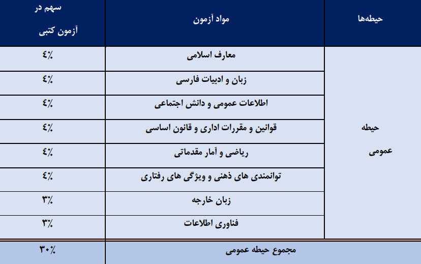 مواد عمومی آزمون