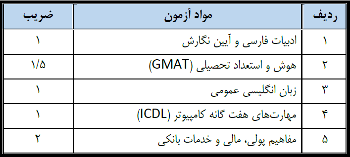 منابع عمومی بانک سینا