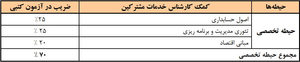 خدمات مشترکین