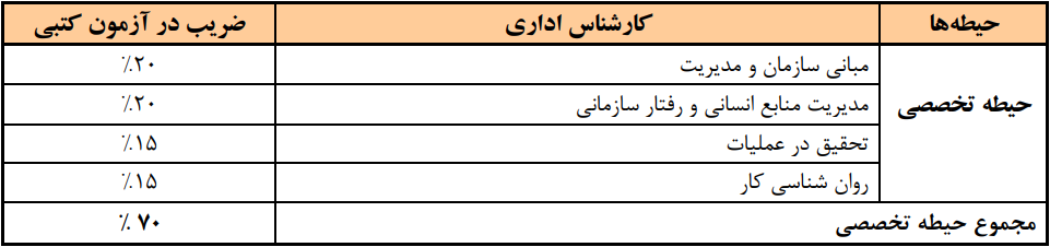 کارشناس اداری 