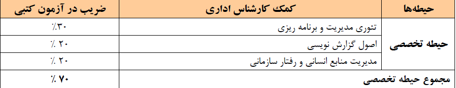 کمک کارشناس اداری