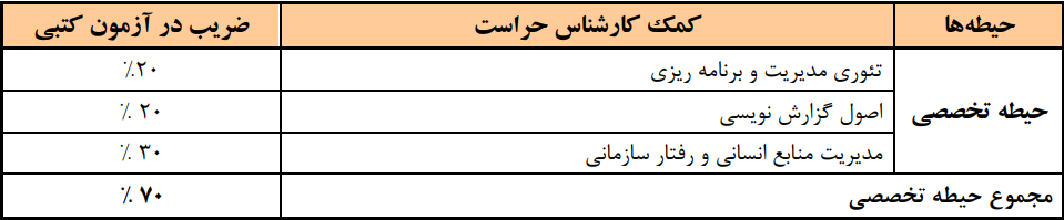 کمک کارشناس حراست