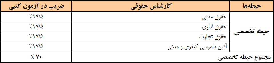 کارشناس حقوقی