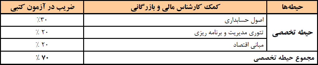 کمک کارشناس مالی و بازرگانی