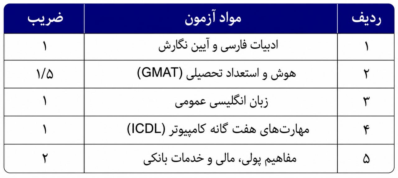 شرایط عمومی استخدامی بانک سینا